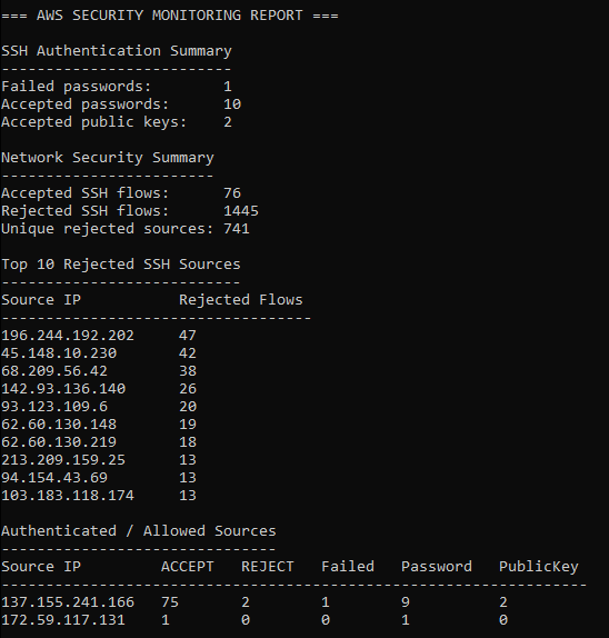 AWS security analyzer terminal report